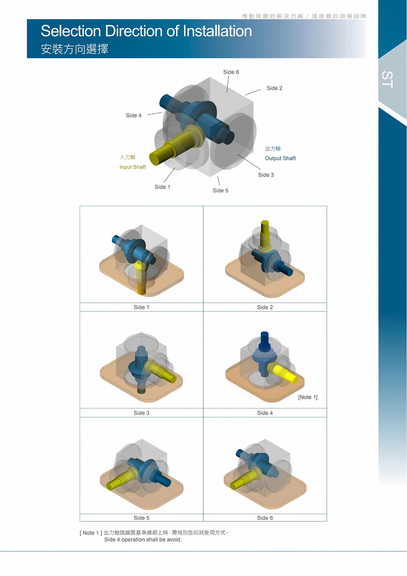 gearbox installation guide