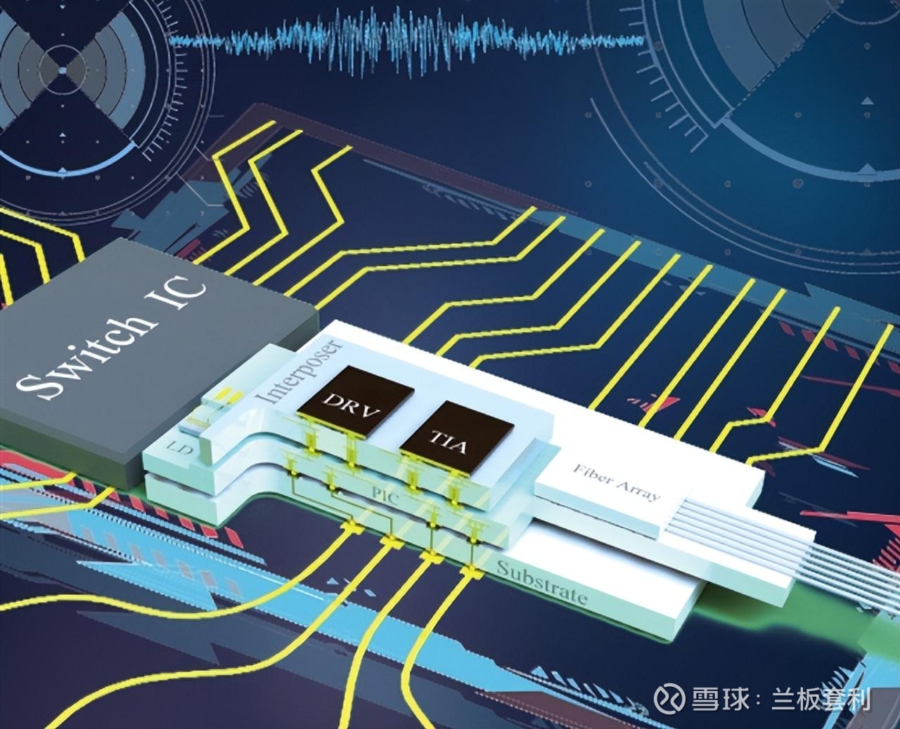 PO photonic engine internal architecture diagram