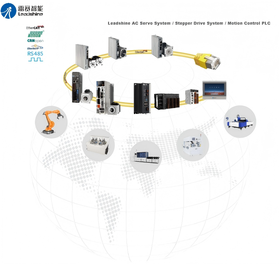 Leadshine integrated motion control system diagram