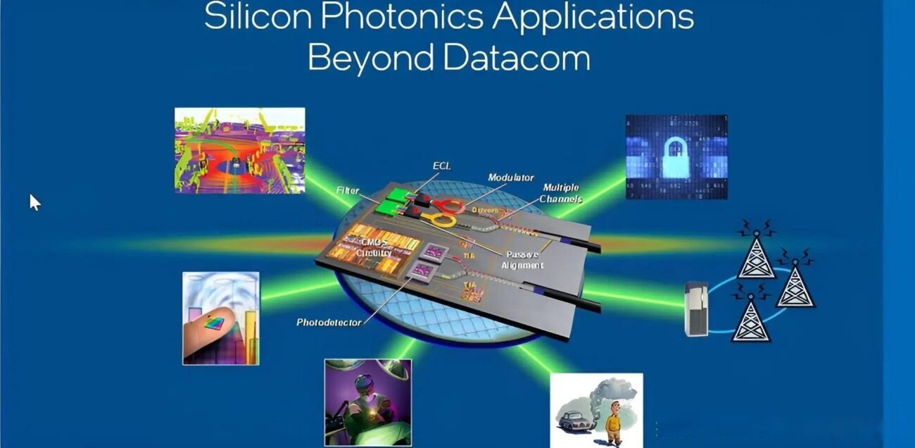Silicon photonics PIC internal structure and multi‑domain application