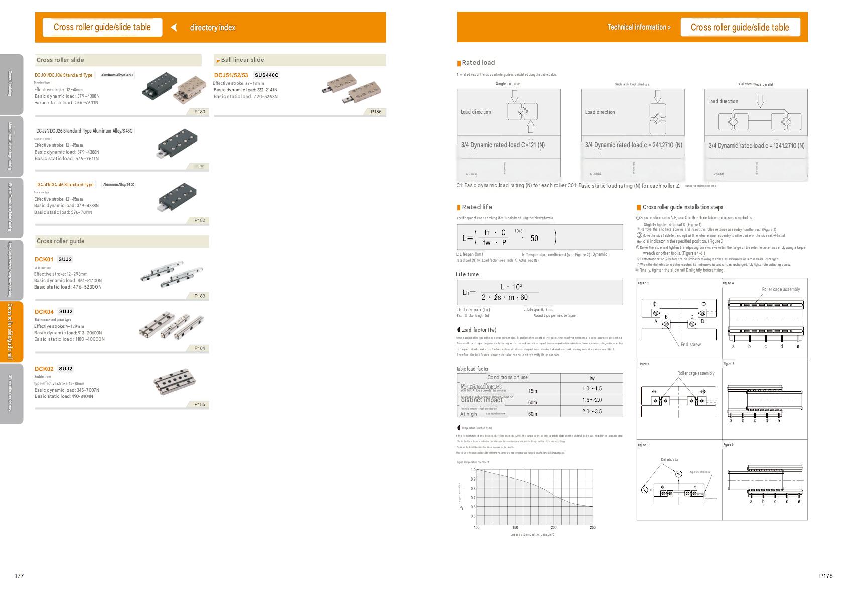 Linear guide rail and Linear stage