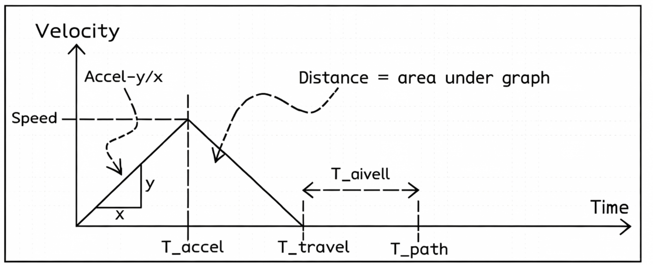 Linear Motor Sizing Calculation
