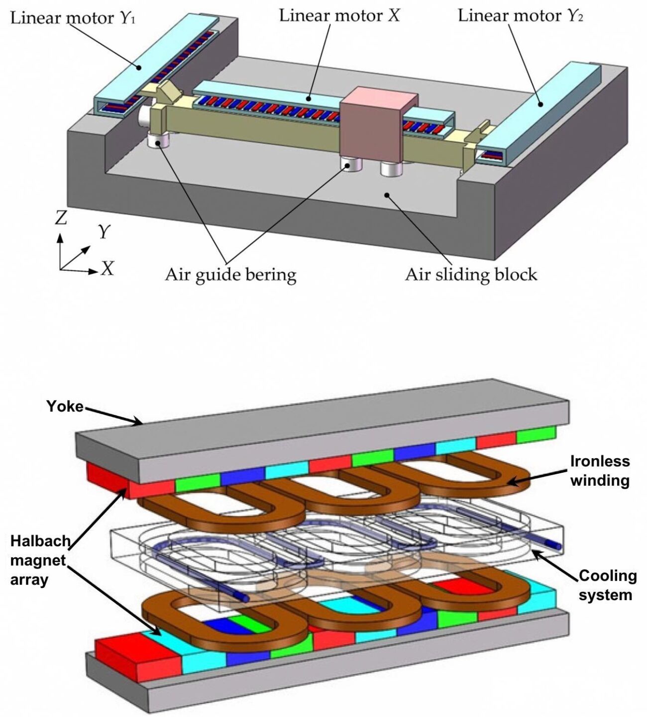 linear motor diagram