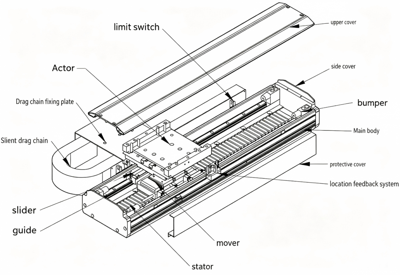 linear motor working principle