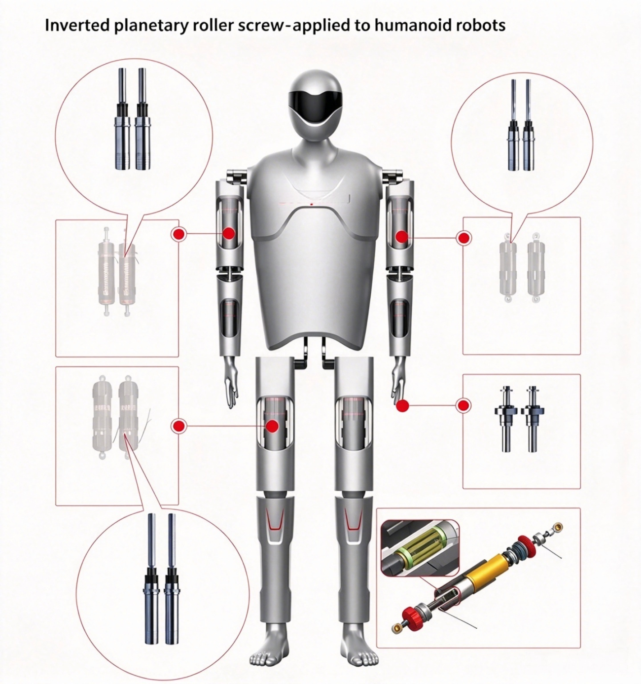 main components of a linear actuator