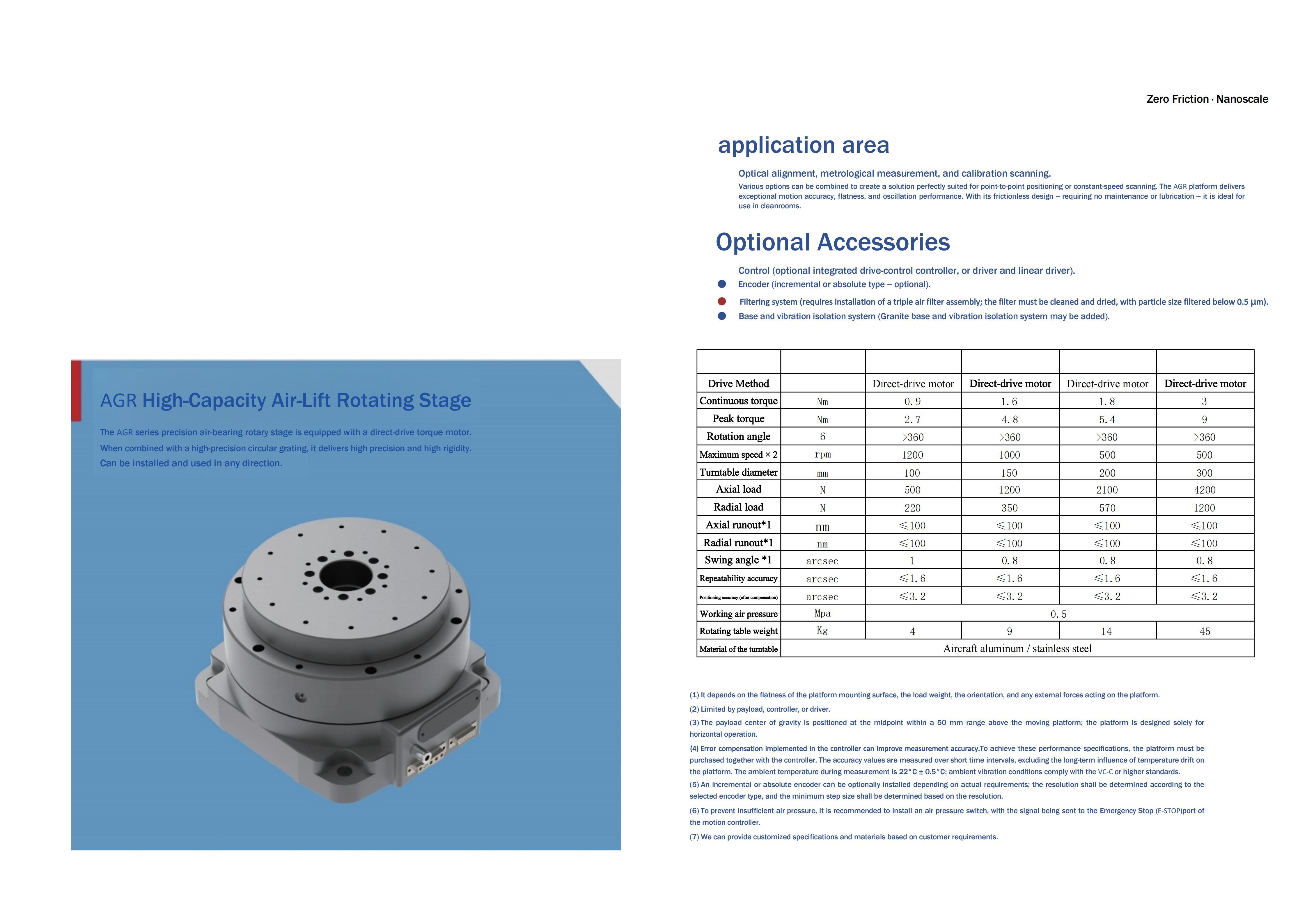precision-air-bearing-rotary-stage-datasheet